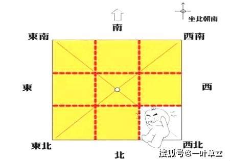 坤位 方向|最详细的八卦空间方位全解（2020最新图解版）